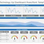 Information Technology KPI Dashboard 01 PowerPoint Template & Google Slides Theme