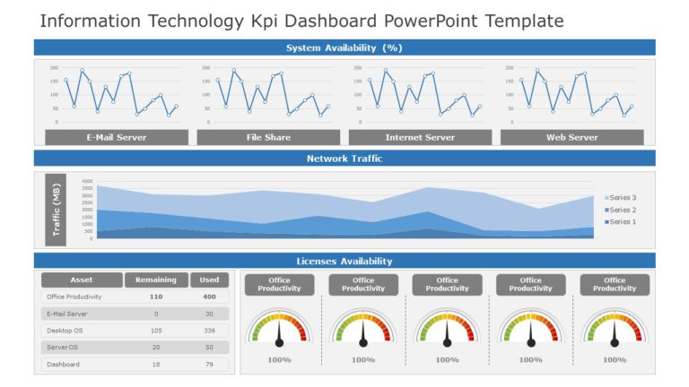 Information Technology KPI Dashboard 01 PowerPoint Template & Google Slides Theme