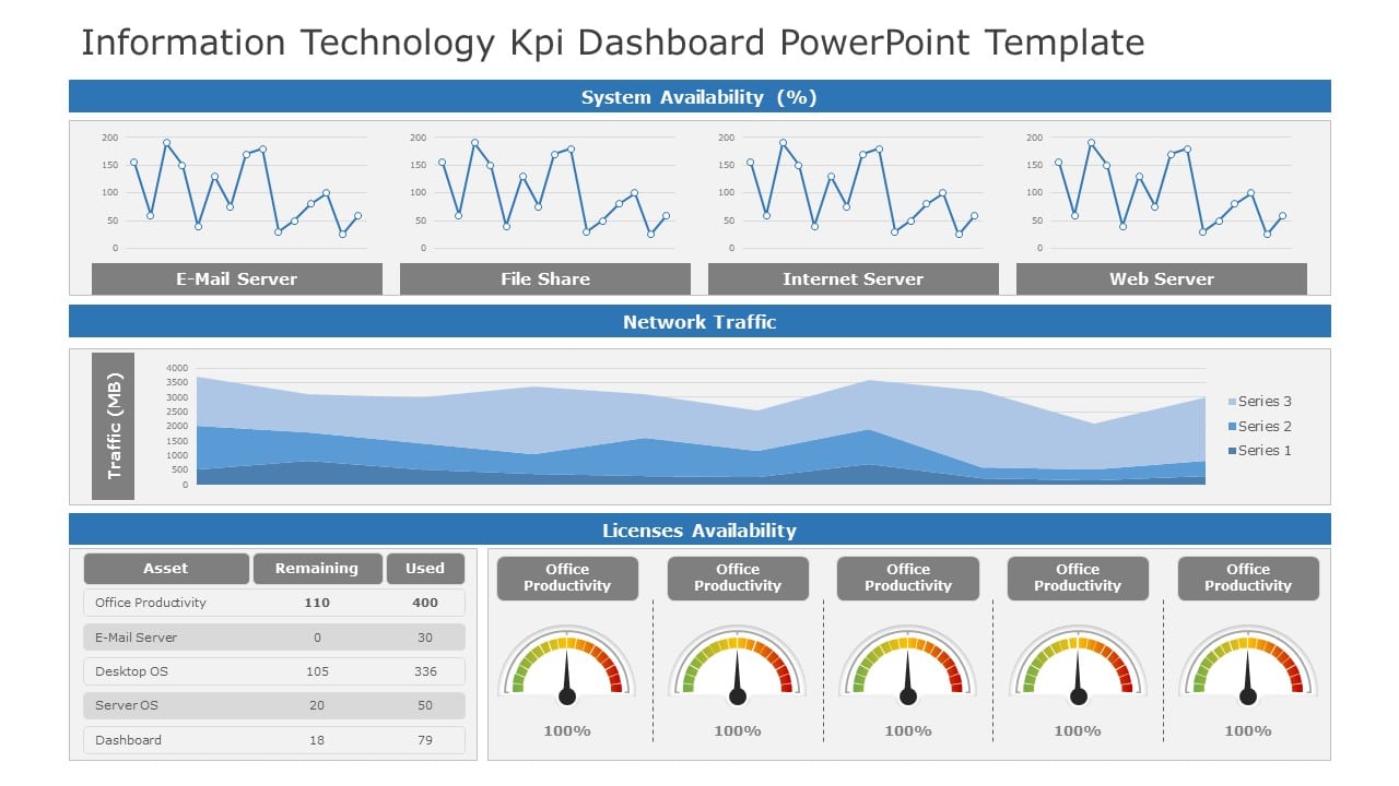 Information Technology KPI Dashboard 01 PowerPoint Template & Google Slides Theme