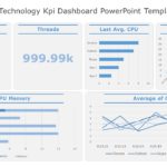 Information Technology KPI Dashboard 02 PowerPoint Template & Google Slides Theme