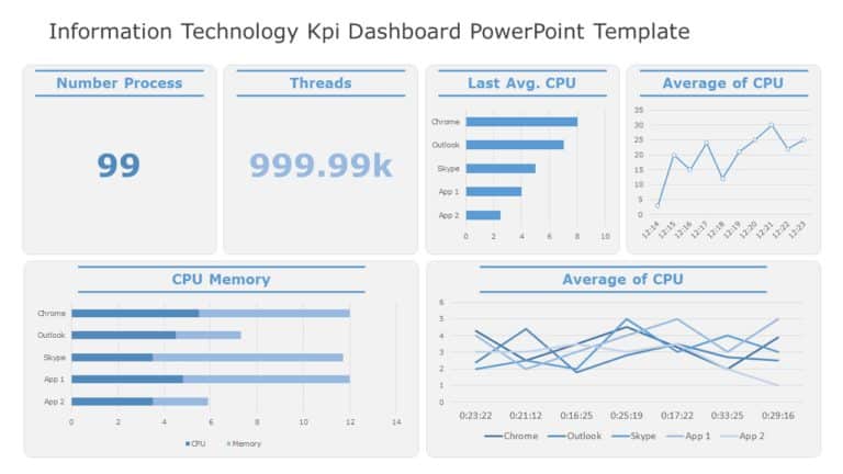 Information Technology KPI Dashboard 02 PowerPoint Template & Google Slides Theme