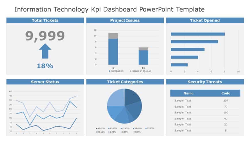 Information Technology KPI Dashboard 04 PowerPoint Template