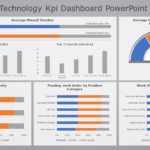 Information Technology KPI Dashboard 05 PowerPoint Template & Google Slides Theme