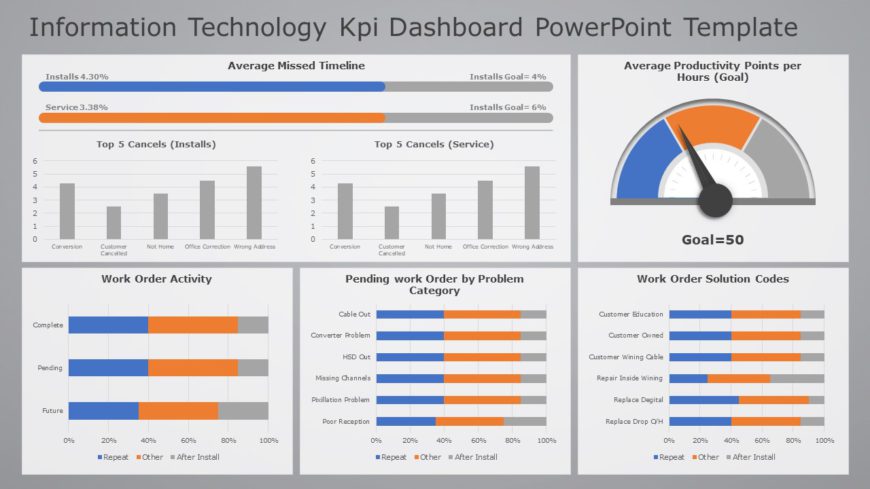 Information Technology KPI Dashboard 05 PowerPoint Template