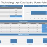 Information Technology KPI Dashboard 06 PowerPoint Template & Google Slides Theme