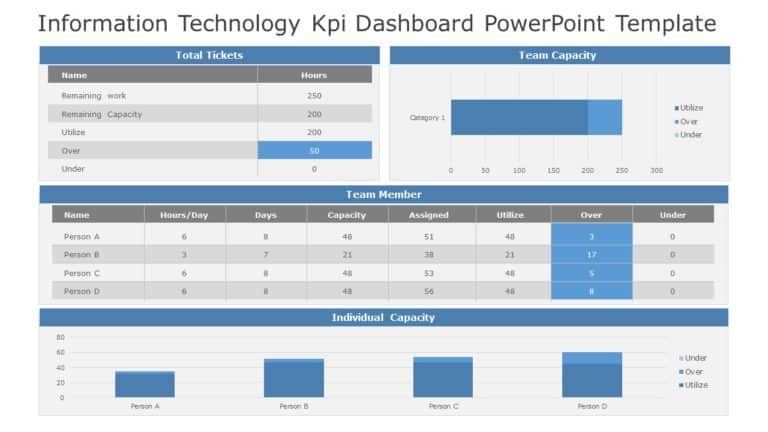 Information Technology KPI Dashboard 06 PowerPoint Template & Google Slides Theme