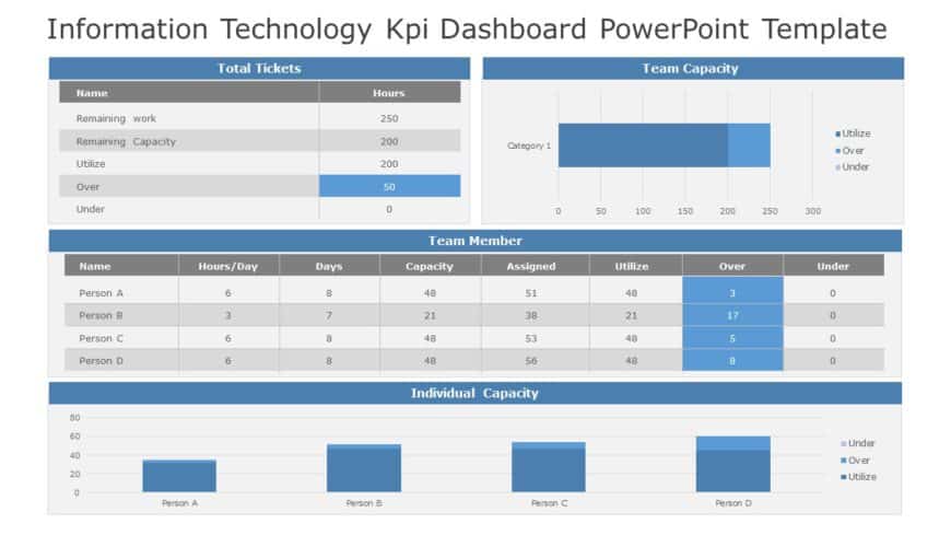 Information Technology KPI Dashboard 06 PowerPoint Template