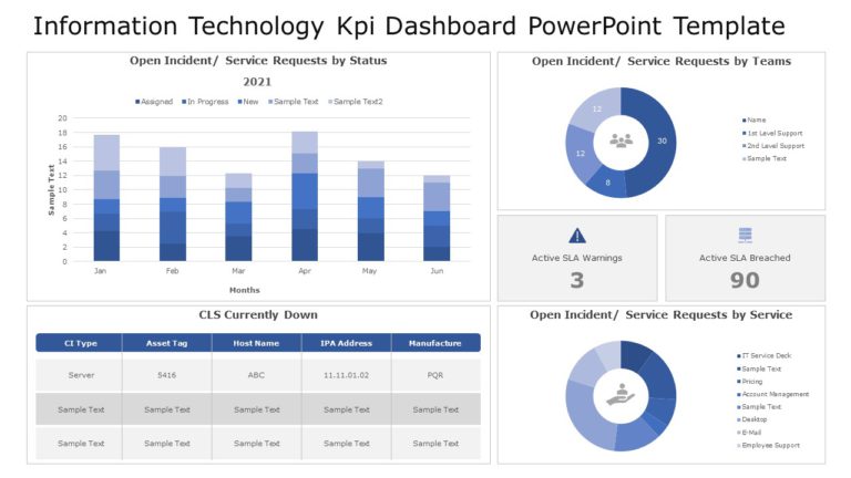 Information Technology KPI Dashboard 07 PowerPoint Template & Google Slides Theme