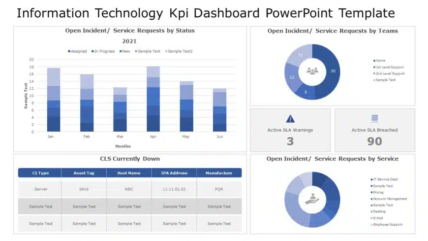 Information Technology KPI Dashboard 07 PowerPoint Template