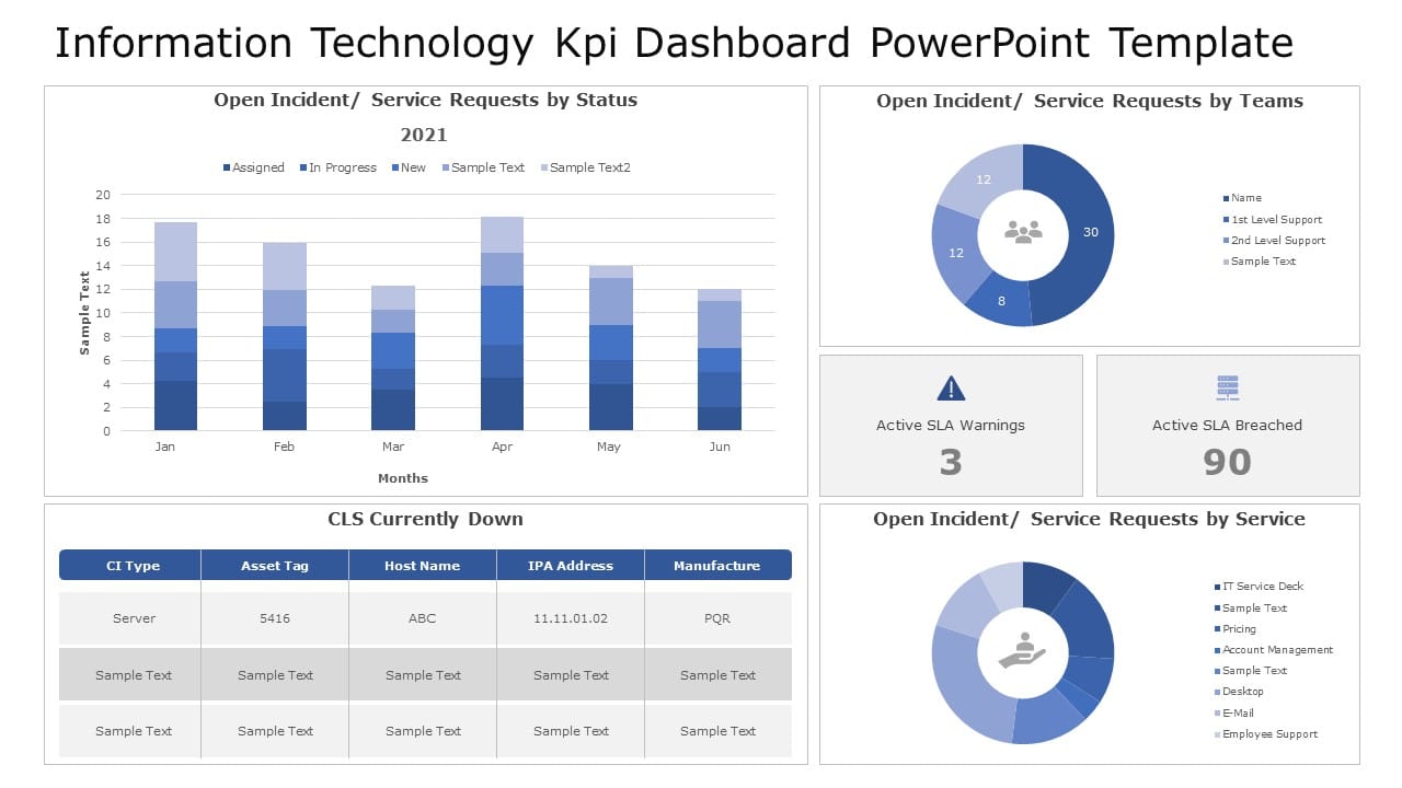Blue IT KPI Dashboard for Incident Management Analysis Powerpoint Template
