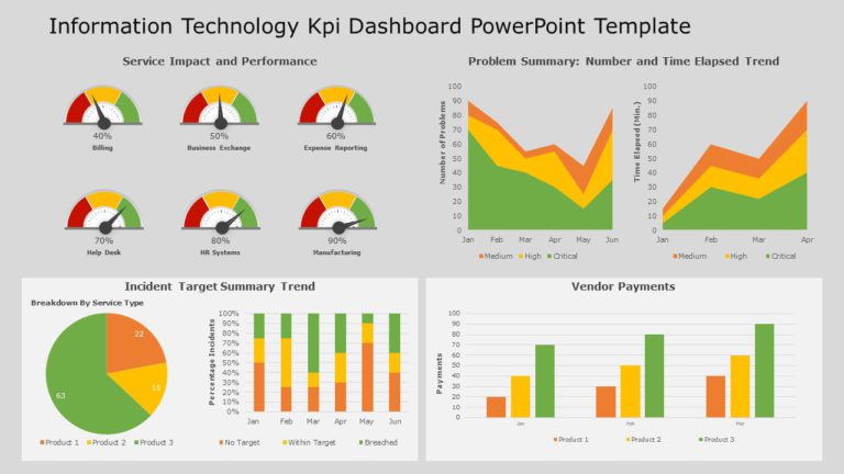 Information Technology KPI Dashboard 08 PowerPoint Template & Google Slides Theme