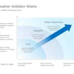 Innovation Matrix Diagram 01