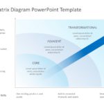 Innovation Matrix Diagram 01 PowerPoint Template & Google Slides Theme