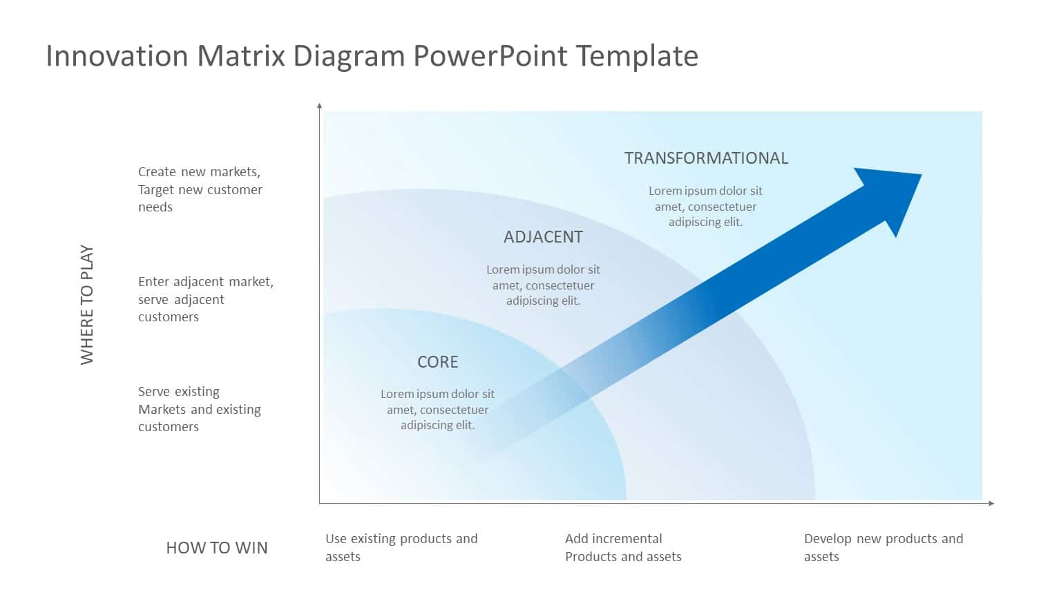 Blue Gradient Innovation Matrix for Market Strategy Slide Template