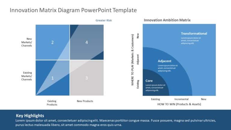 Innovation Matrix Diagram 02 PowerPoint Template & Google Slides Theme