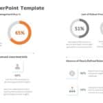 Insights 05 PowerPoint Template & Google Slides Theme