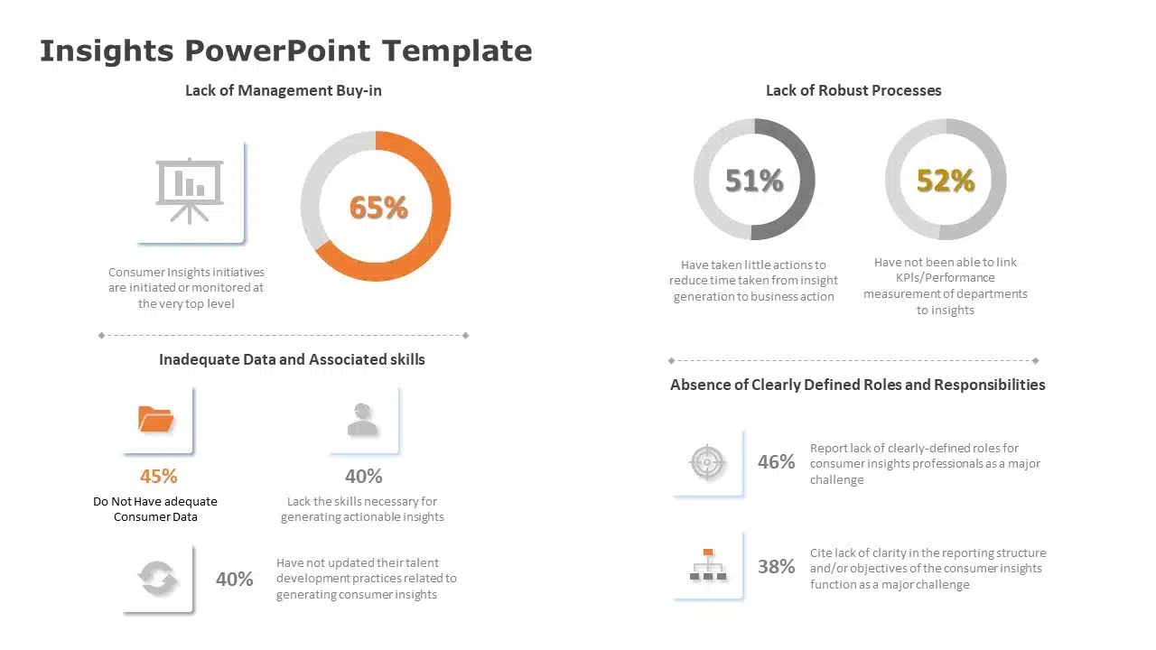 Insights 05 PowerPoint Template & Google Slides Theme