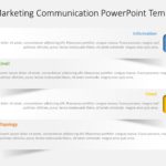 Integrated Marketing Communication 01 PowerPoint Template & Google Slides Theme