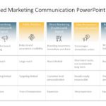 Integrated Marketing Communication 02 PowerPoint Template & Google Slides Theme