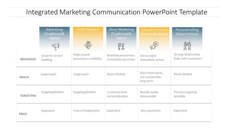 Integrated Marketing Communication 02 PowerPoint Template & Google Slides Theme