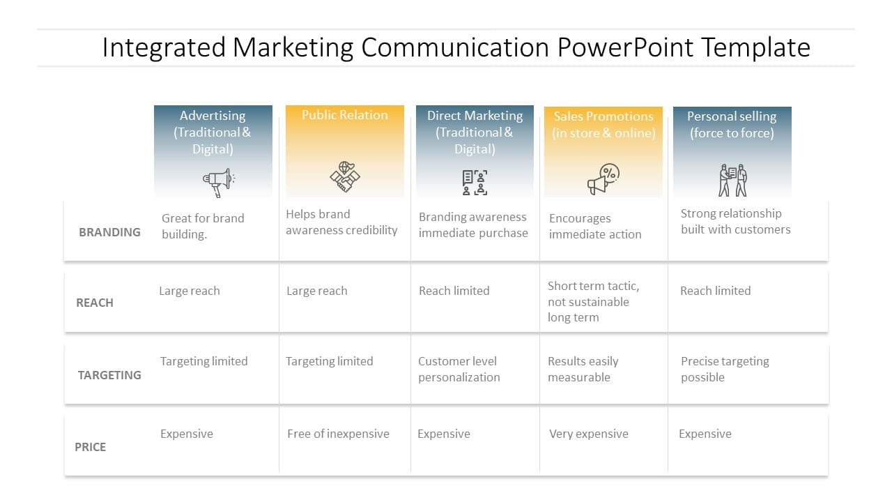 Integrated Marketing Communication 02 PowerPoint Template & Google Slides Theme
