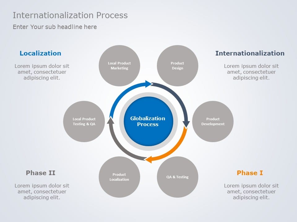 Internationalization 01 PowerPoint Template