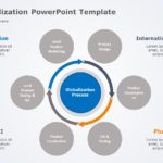 Internationalization 01 PowerPoint Template & Google Slides Theme