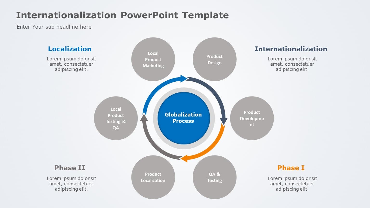 Circular Globalization Process Diagram in Blue and Gray Slide Template