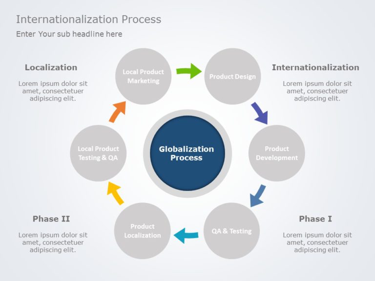 Internationalization 02 PowerPoint Template