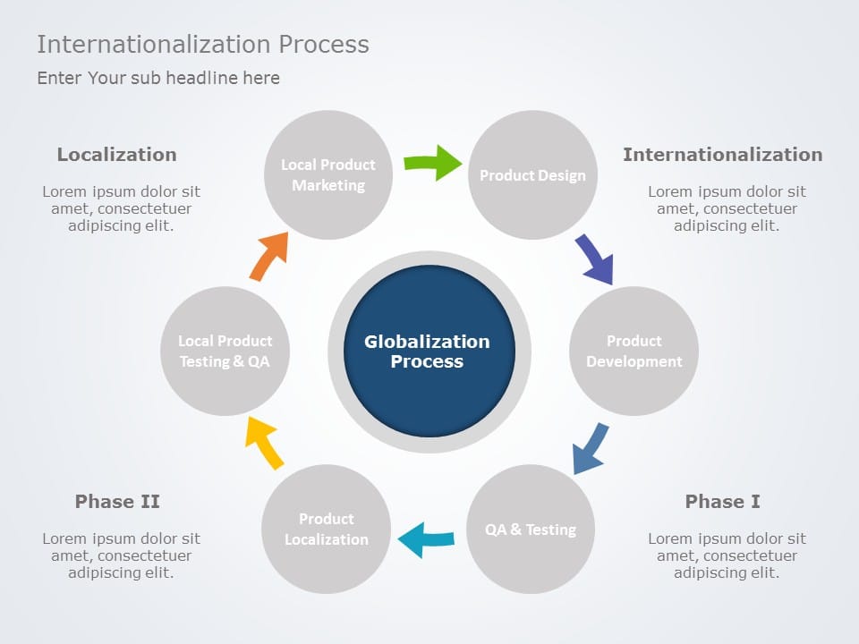 Internationalization 02 PowerPoint Template & Google Slides Theme