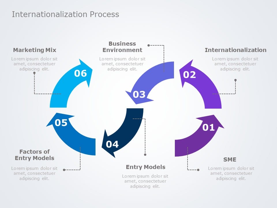 Internationalization 03 PowerPoint Template & Google Slides Theme