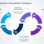 Internationalization 03 PowerPoint Template & Google Slides Theme