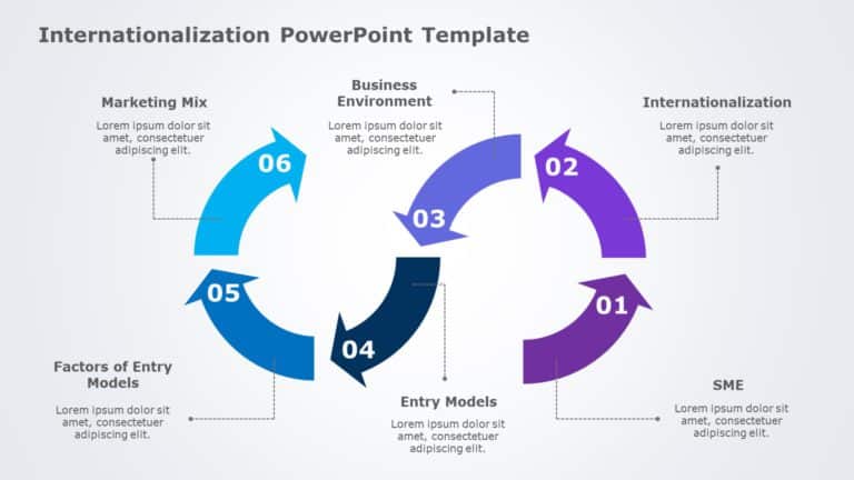 Internationalization 03 PowerPoint Template & Google Slides Theme