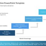 Internationalization 04 PowerPoint Template & Google Slides Theme