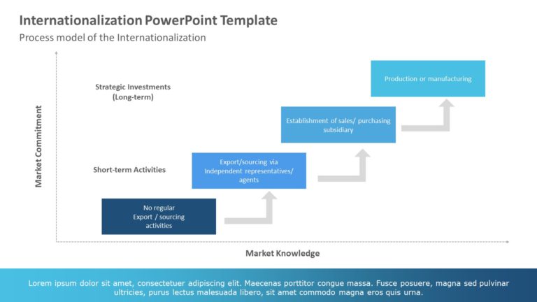 Internationalization 04 PowerPoint Template & Google Slides Theme