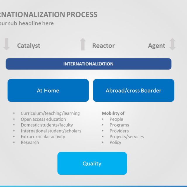 Internationalization 04 PowerPoint Template