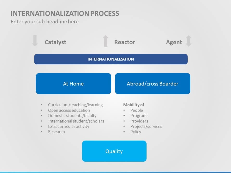 Internationalization 05 PowerPoint Template