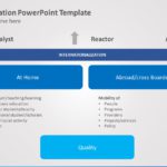 Internationalization 05 PowerPoint Template & Google Slides Theme