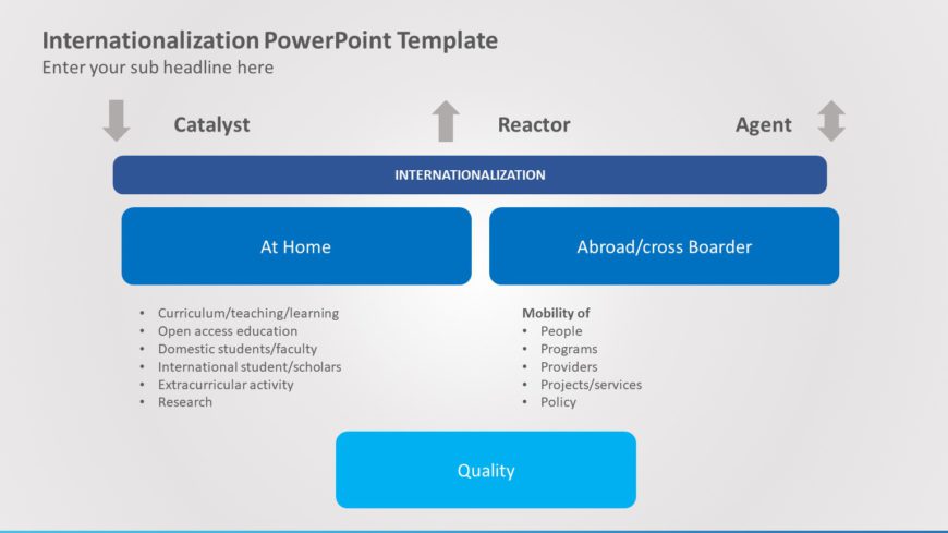 Internationalization 05 PowerPoint Template