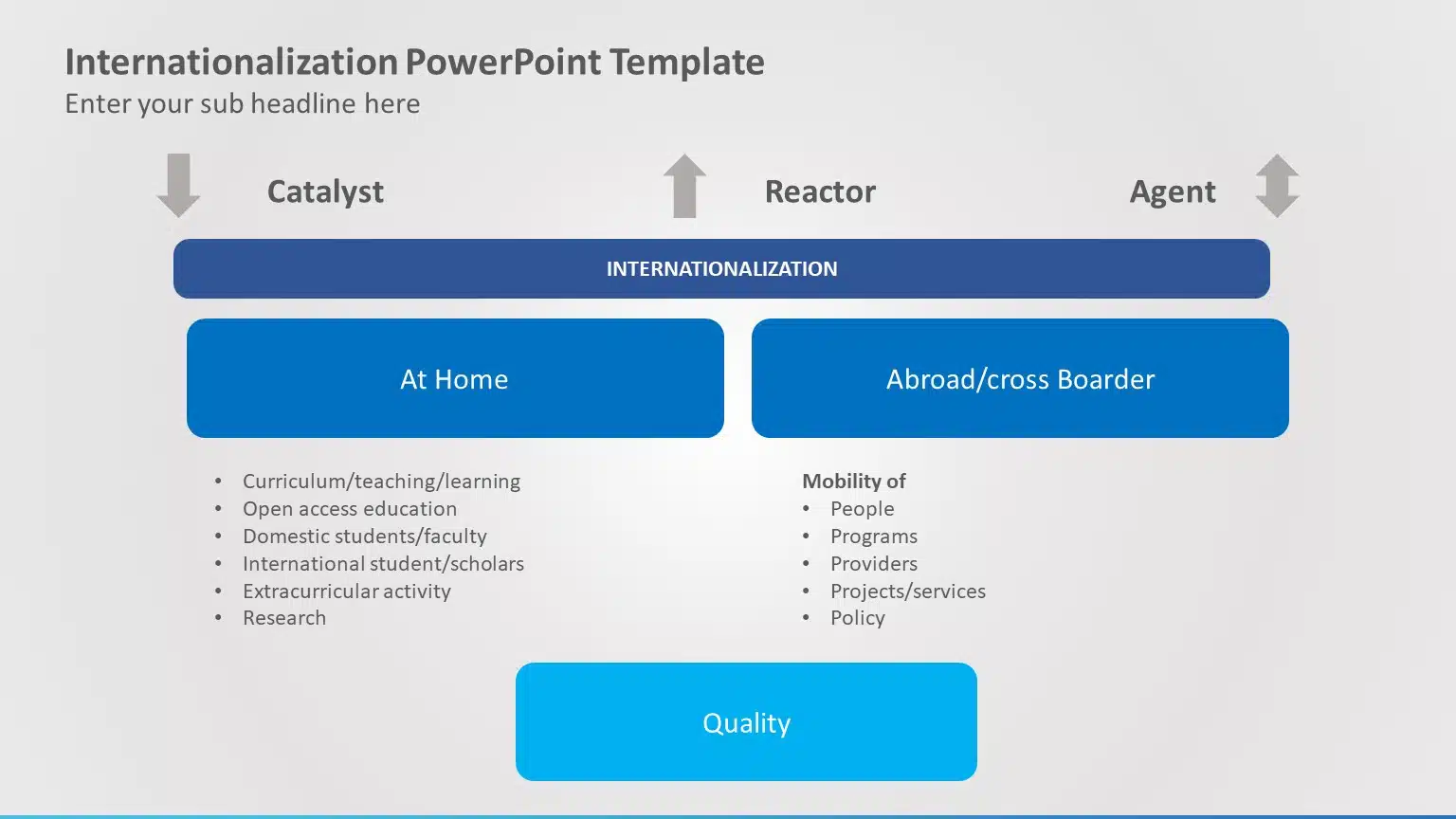 Internationalization 05 PowerPoint Template & Google Slides Theme