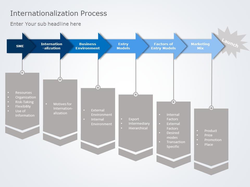 Internationalization 06 PowerPoint Template