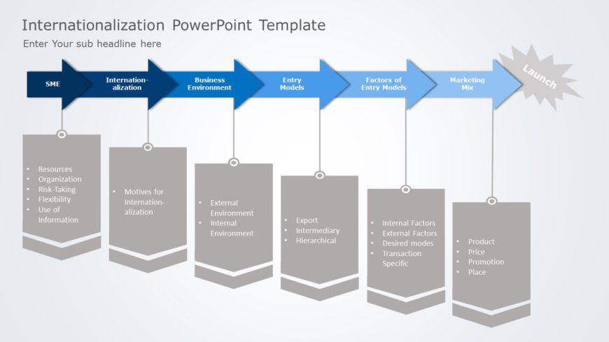 Internationalization 06 PowerPoint Template