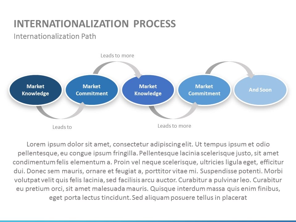 Internationalization 07 PowerPoint Template