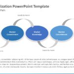 Internationalization 07 PowerPoint Template & Google Slides Theme
