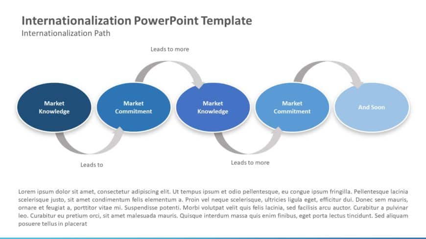 Internationalization 07 PowerPoint Template