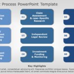Investment Process 01 PowerPoint Template & Google Slides Theme