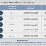 Investment Process 02 PowerPoint Template & Google Slides Theme