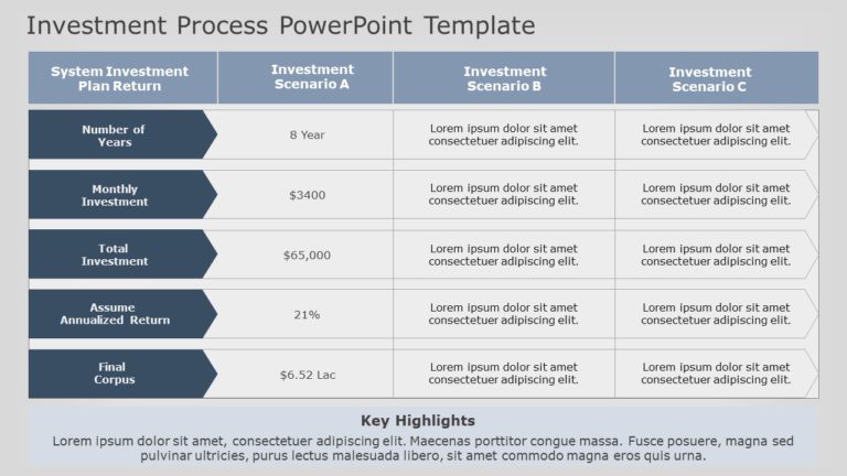 Investment Process 02 PowerPoint Template & Google Slides Theme