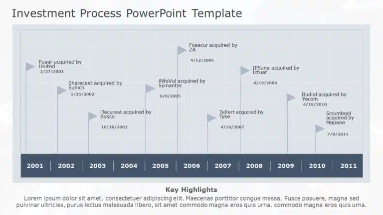 Investment Process 03 PowerPoint Template & Google Slides Theme