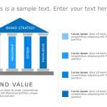 Brand Strategy Pillars PowerPoint Template